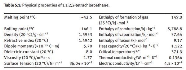 physical properties of 1,1,2,2-tetrachloroethane Article illustration