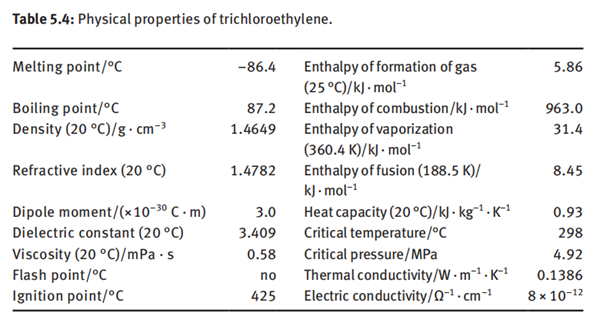 physical properties of trichloroethylene Article illustration
