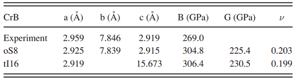 CHROMIUM BORIDE Article illustration