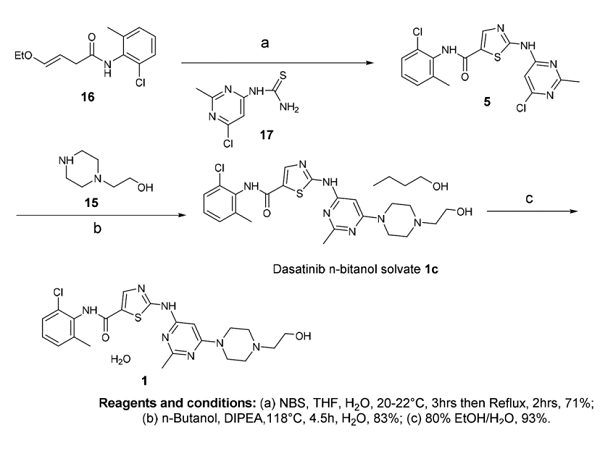 Dasatinib monohydrate Article illustration