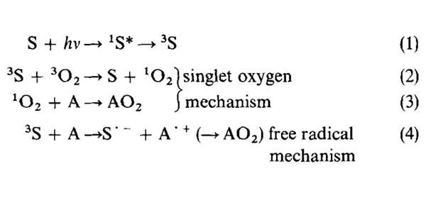 Reaction Mechanisms Article illustration