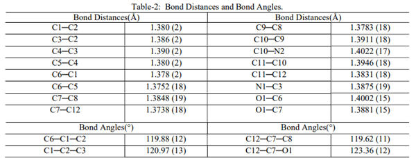 Table-2: Bond Distances and Bond Angles Article illustration