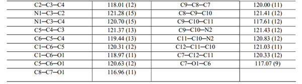 Table-2: Bond Distances and Bond Angles Article illustration