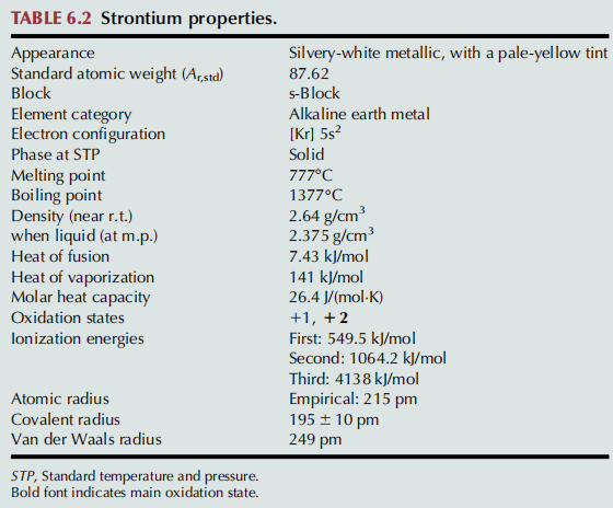 STRONTIUM Chemistry properties Article illustration