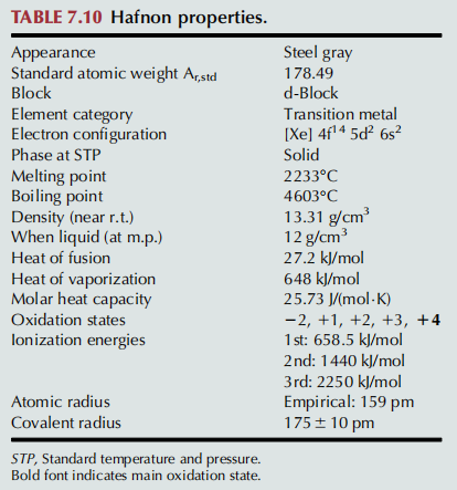 HAFNIUM Chemistry Properties Article illustration