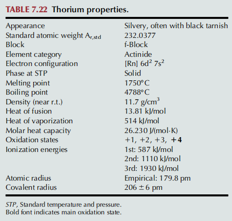 THORIUM Chemistry Properties Article illustration