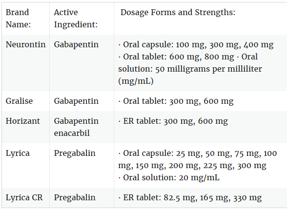 The dosage and forms for gabapentin and pregabalin Article illustration