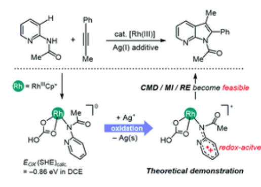 7-Azaindole synthesis Article illustration