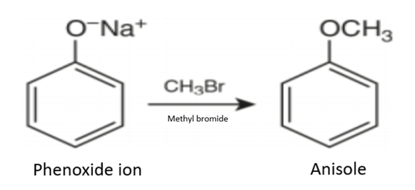 Anisole synthesis Article illustration