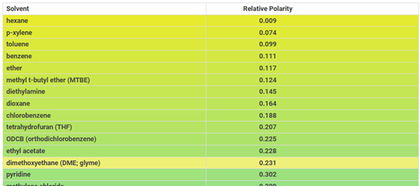 147403-03-0 AzilsartanAzilvaAT1