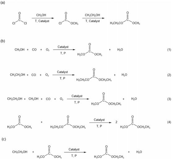 Figure 2. Three routes for the synthesis of EMC. (a) Phosgenation, (b) oxidative carbonylation, and (c) transesterification.png Article illustration