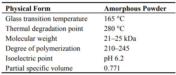 Table 1. General properties of α-zein.png Article illustration