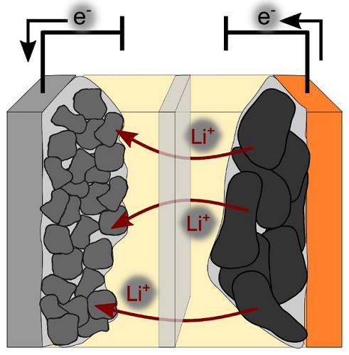 cathode cell.png Article illustration