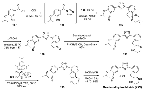 奥扎莫德盐酸盐的合成