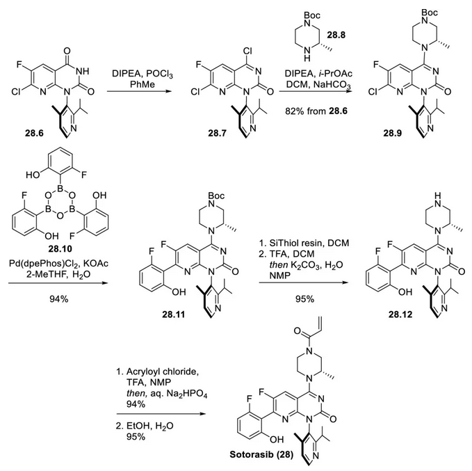 Synthesis of Sotorasib Synthesis of Sotorasib