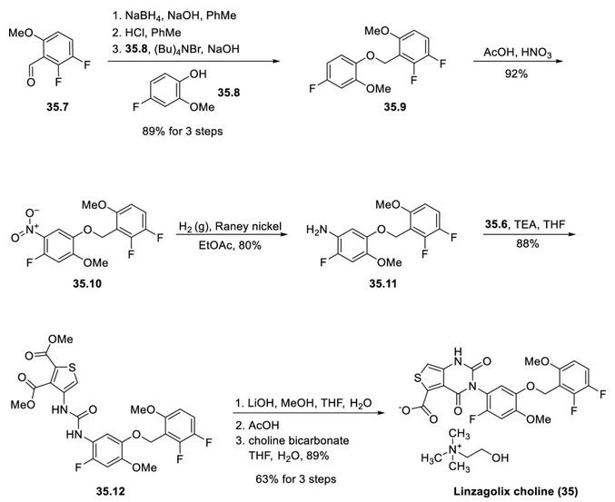 图2. 林扎戈利胆碱(35)的合成 图2. 林扎戈利胆碱(35)的合成
