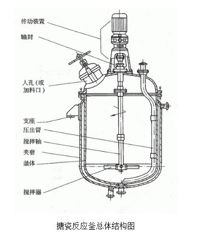 二手搪瓷反应釜的结构图