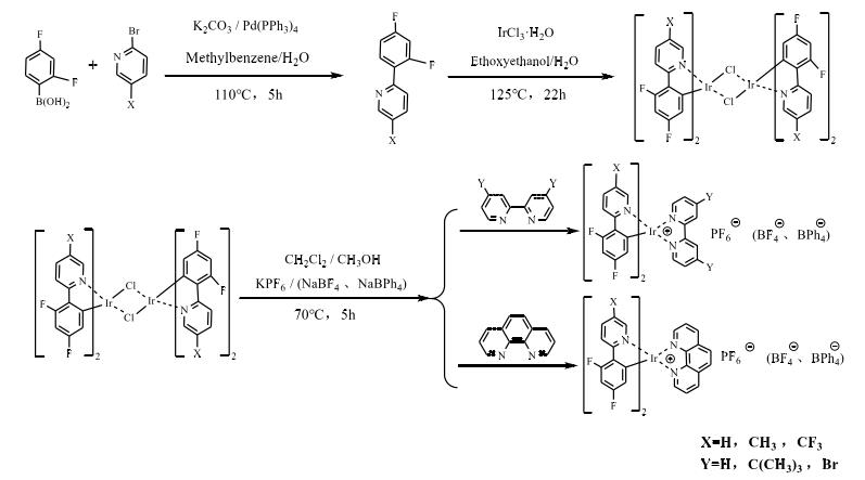 二[2-(2,4-二氟苯基)-5-三氟甲基吡啶][2-2'-联吡啶]铱二(六氟磷酸)盐的制备
