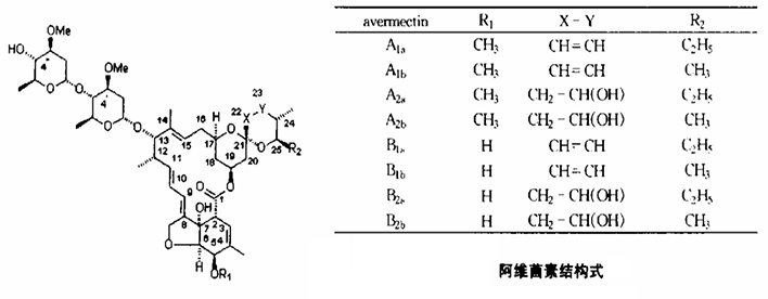 阿维菌素组分 阿维菌素组分