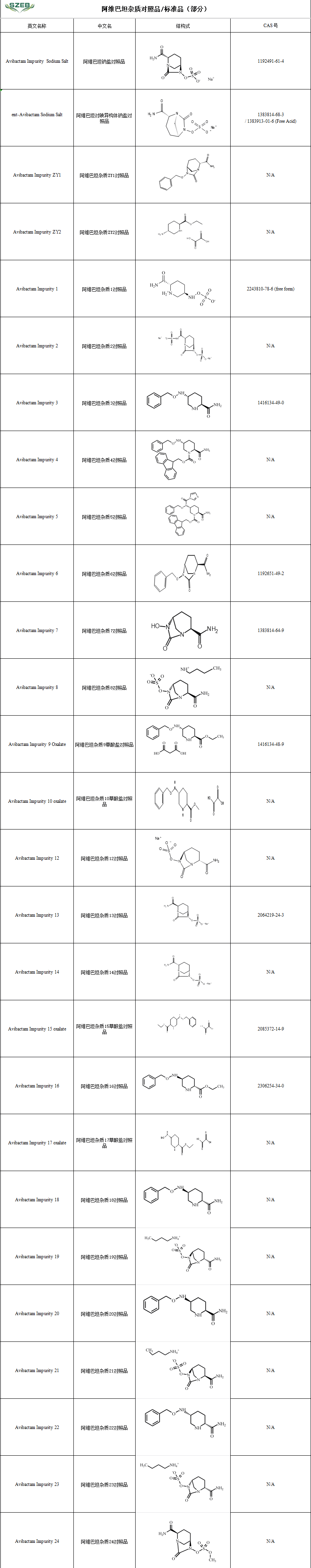 阿维巴坦杂质目录截图.png 阿维巴坦杂质目录截图.png