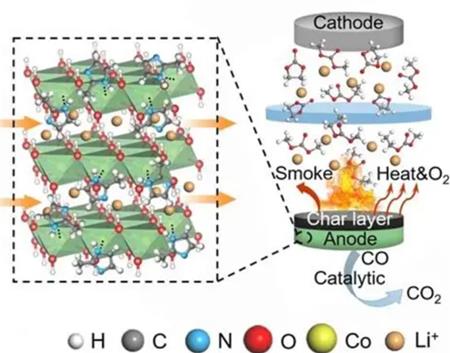 图2 氢氧化钴用作电池材料示意图.png