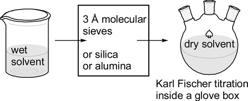 四氢呋喃 纯化流程图
