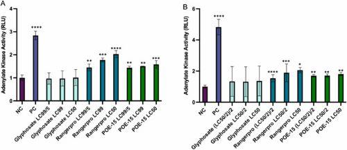 乙氧化(牛脂烷基)胺的毒性作用.jpg 乙氧化(牛脂烷基)胺的毒性作用.jpg