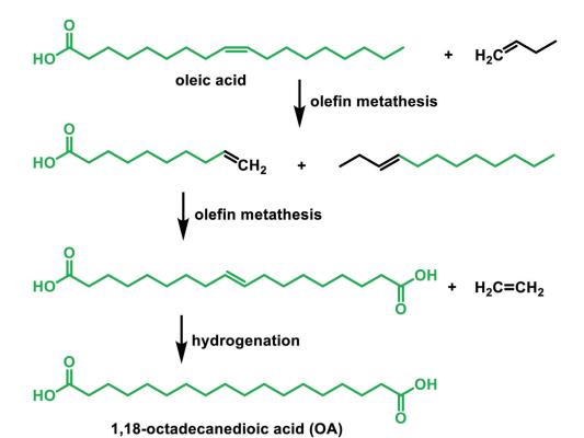 Scheme 1. Synthesis of OA from oleic acid via olefin metathesis.png Article illustration