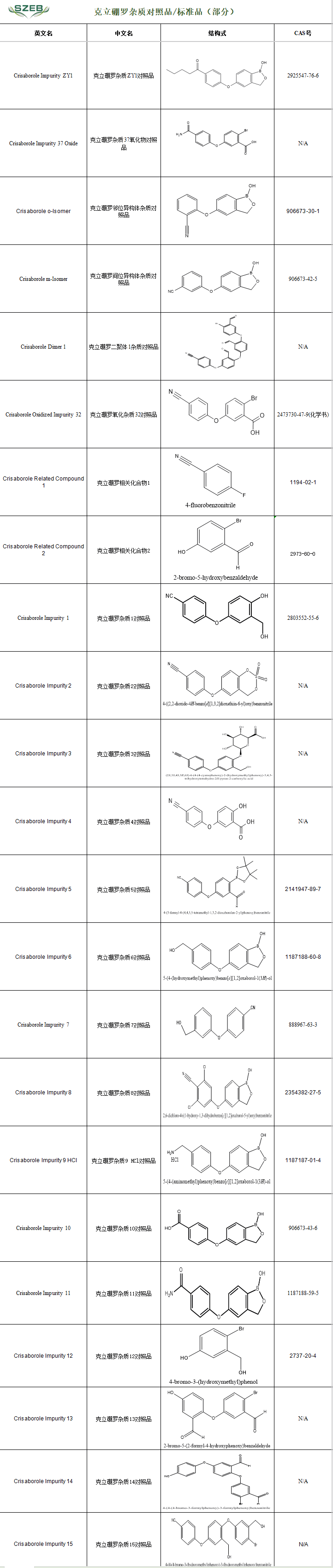 克立硼罗目录截图.png 克立硼罗目录截图.png