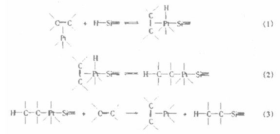 Chalk Harrod 机理 Chalk Harrod 机理