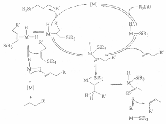 改进的Chalk-Harrod 机理 改进的Chalk-Harrod 机理