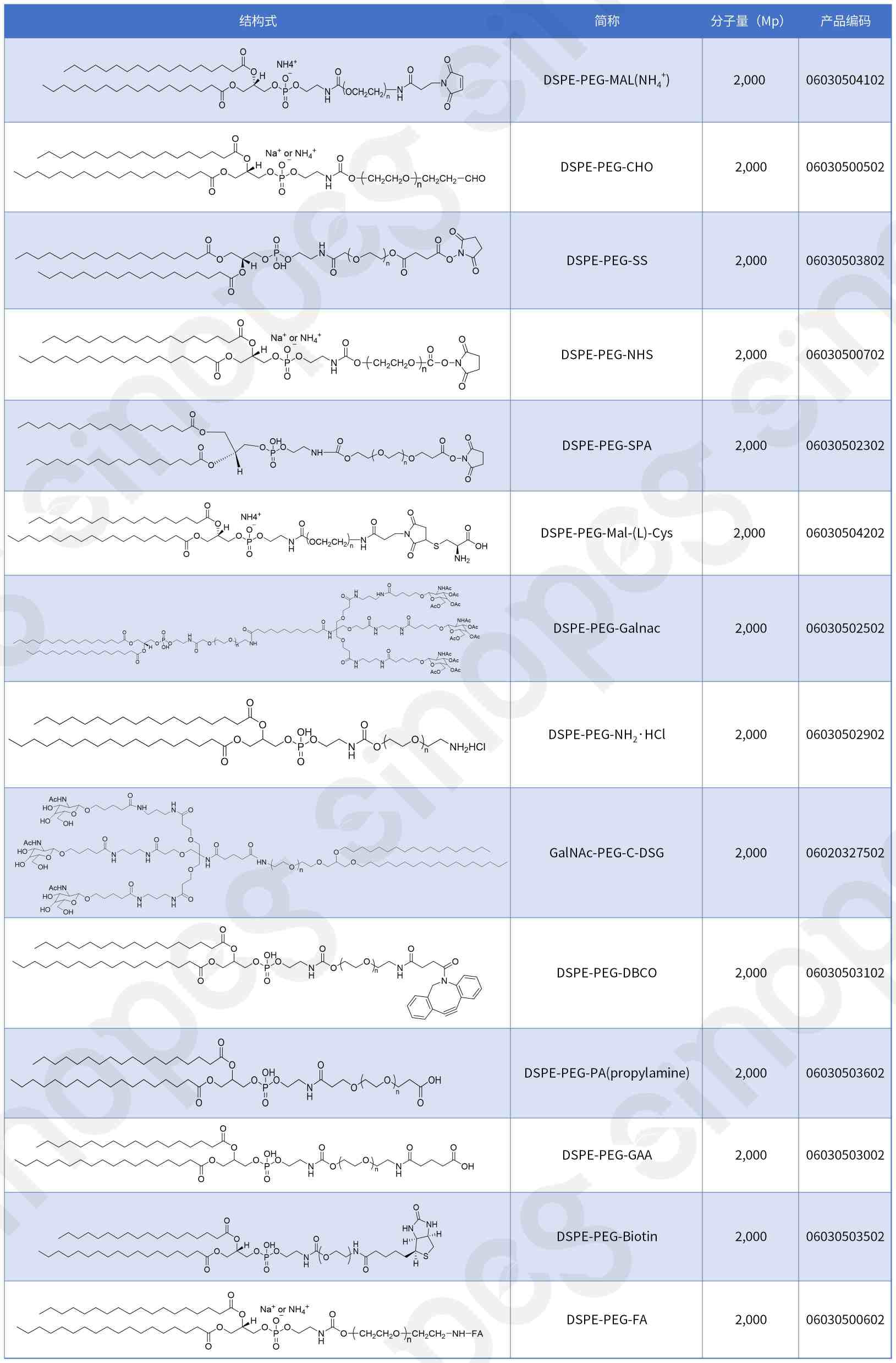 DSPE-PEG-MAL_Sheet2 (2)(1)-水印(1)-200K.jpg