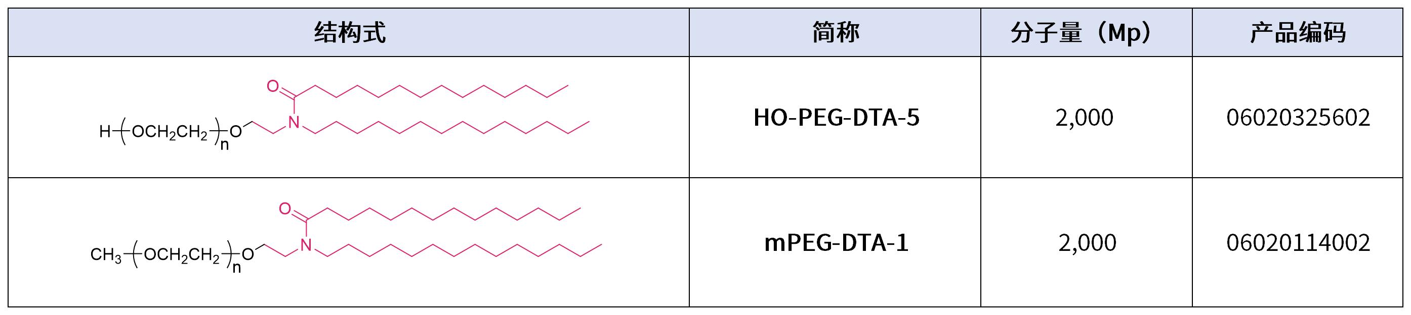 DSPE-PEG-MAL_Sheet1.jpg