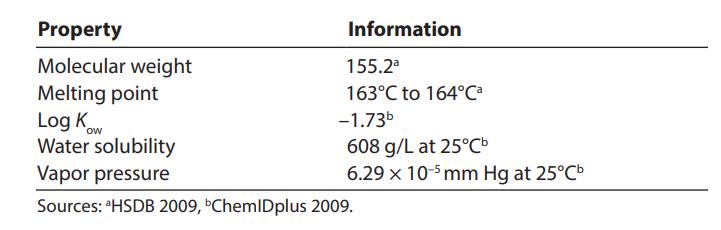 Table.1.Physical and chemical properties of cupferron.png Article illustration