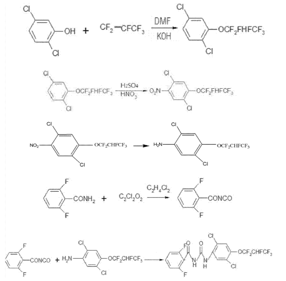 Synthesis of Lufenuron