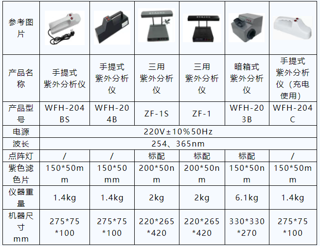 紫外分析仪的类型及技术参数