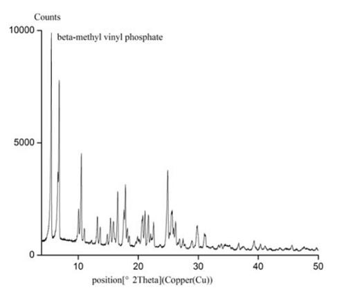 X-ray powder diffraction pattern of beta-methyl vinyl phosphate, using CuKα1 radiation (λ = 1.54 056 Å). Article illustration