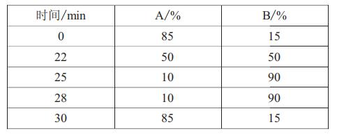 DDTT的HPLC检测方法与验证
