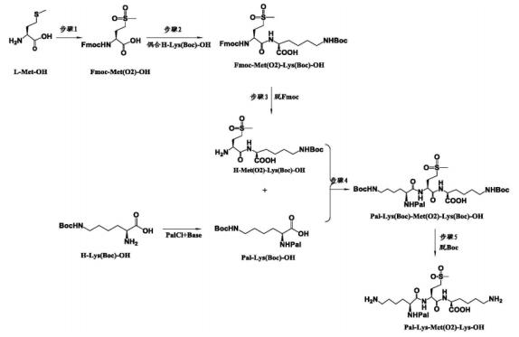 榈酰三肽 38的制备方法 榈酰三肽 38的制备方法