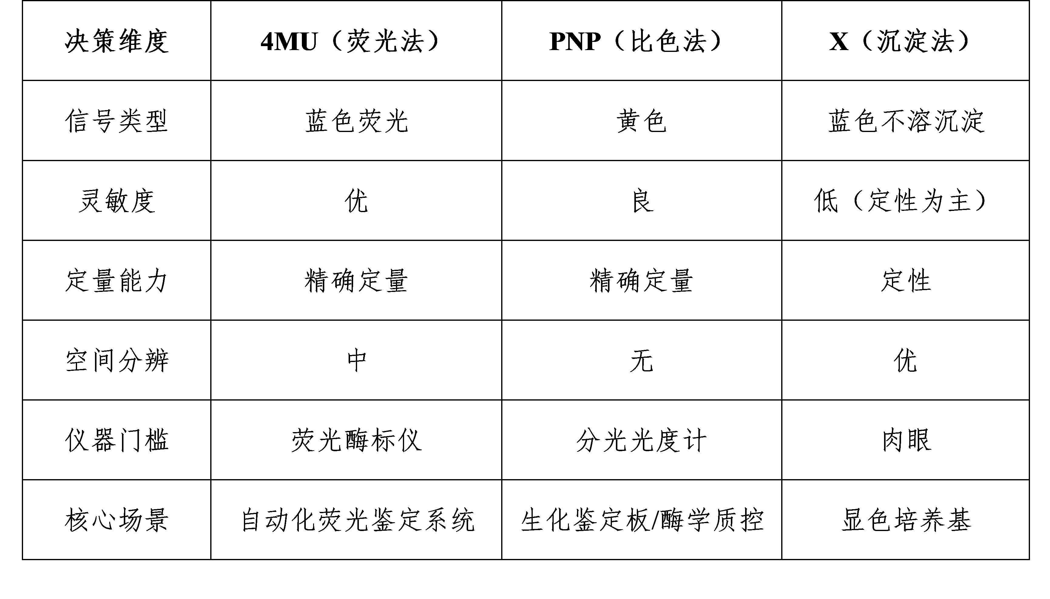 选型总结表格.png 选型总结表格.png