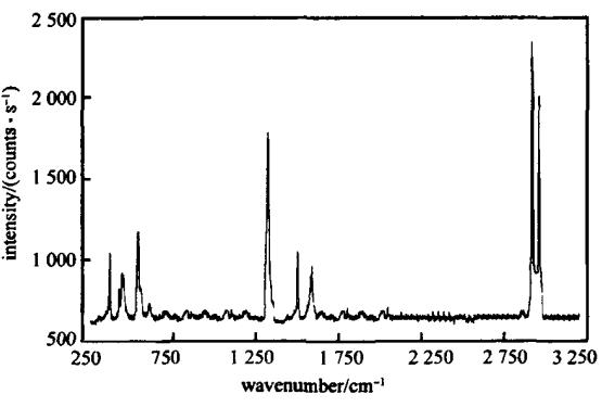 乙氧基铌的拉曼光谱 乙氧基铌的拉曼光谱
