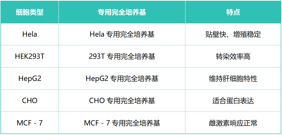 养细胞 2.png 养细胞 2.png