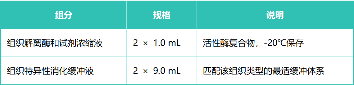 养细胞 10.png 养细胞 10.png