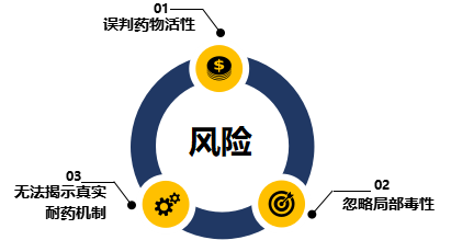制备与分析 1.png 制备与分析 1.png