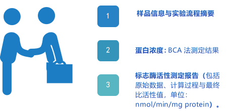 制备与分析 5.png 制备与分析 5.png