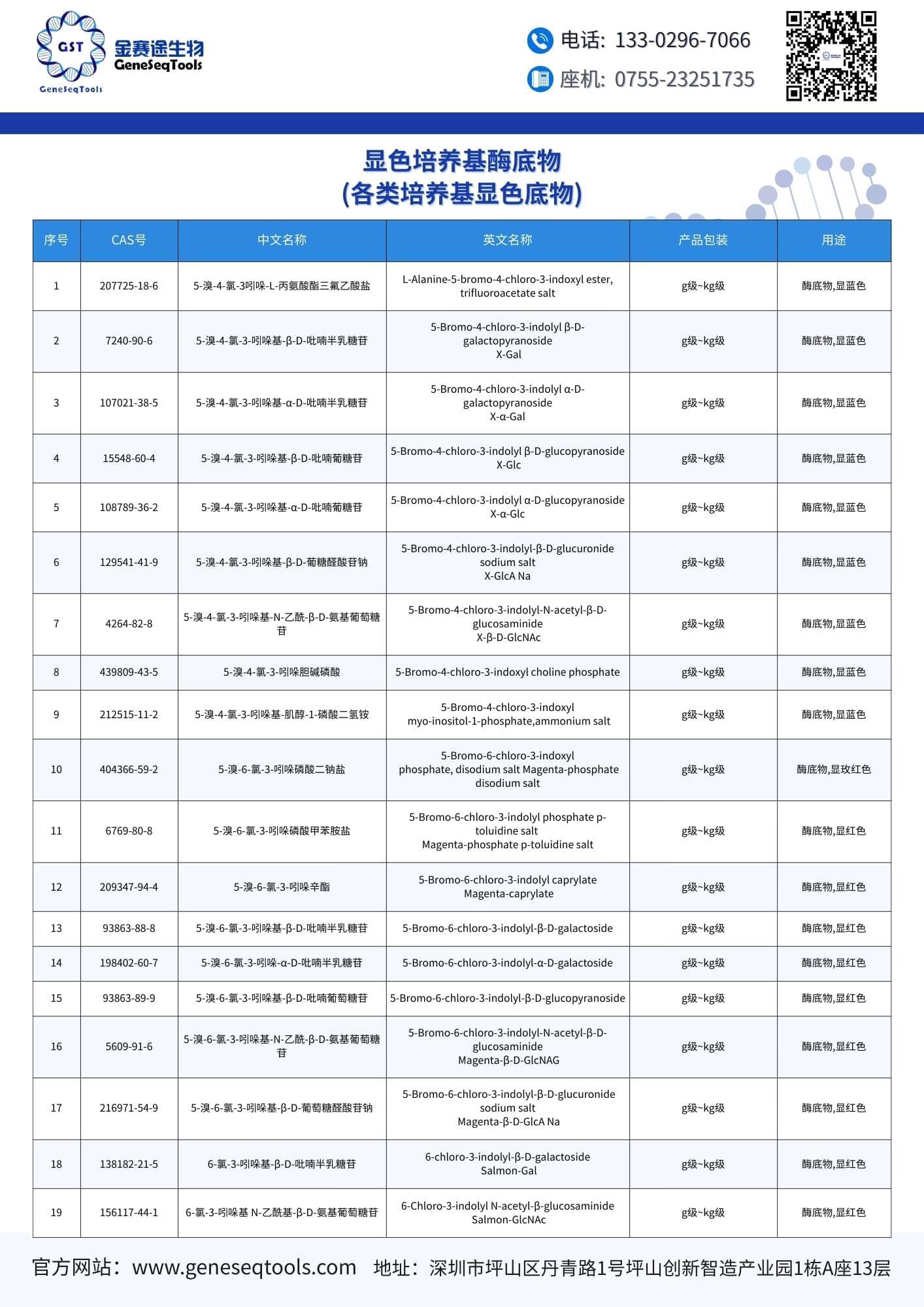 3-正-显色培养基.jpg 3-正-显色培养基.jpg