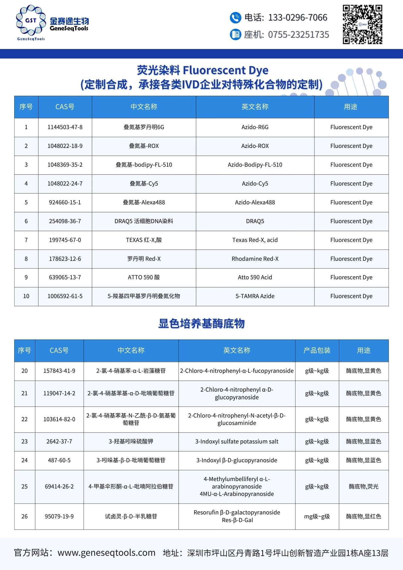 3-反-荧光染料.jpg 3-反-荧光染料.jpg