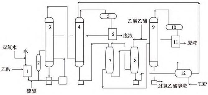 gamma-己内酯的生产工艺及应用研究进展