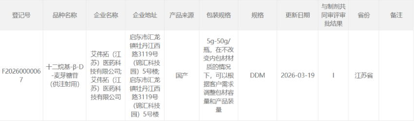 登记号配图.png 登记号配图.png
