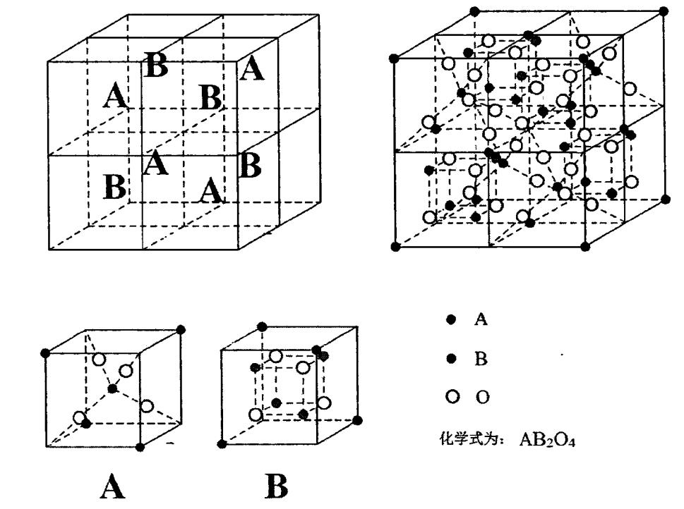 亚铬酸铜的结构与制备方法